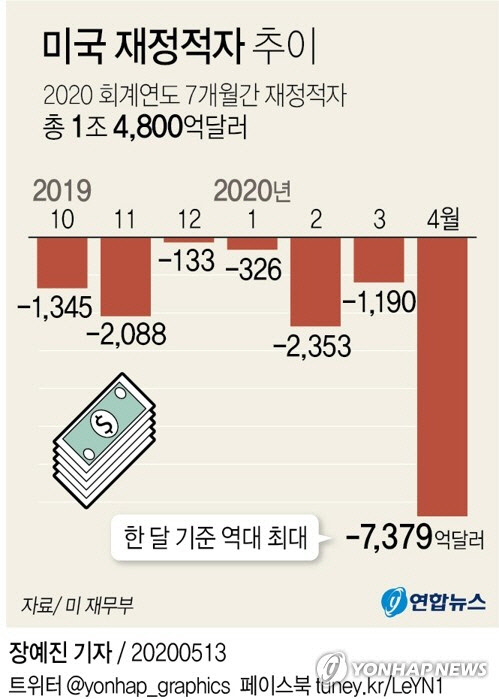 [연합뉴스]